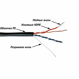 Кабель UTP, 2-парный, категории 5e, внешний, PE